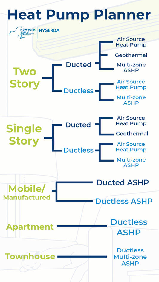 Heat Pump Planner grid